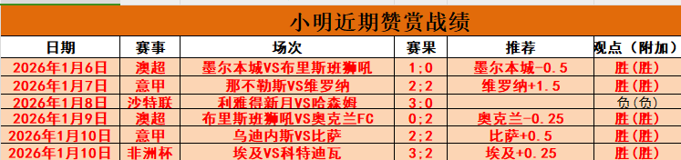 曼城连胜势,头不减,阿森纳平局,PP电子,PP电子模拟器官方网站,PP电子app,PP电子模拟器登录入口,PP电子模拟器注册