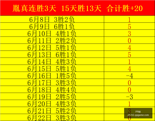 婆罗普利达,印尼联,时精彩对决,PP电子官网,PP电子App,PP电子真人,PP电子娱乐平台,PP电子中心