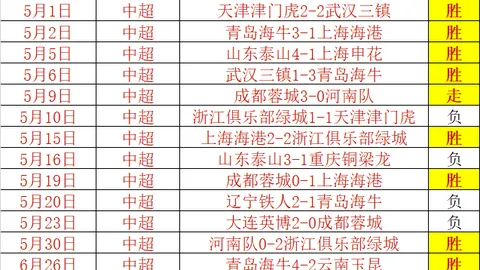 电子 075236 0